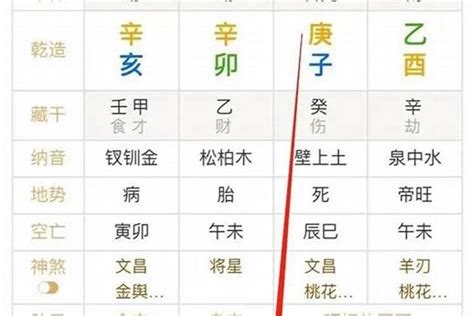 身弱 八字